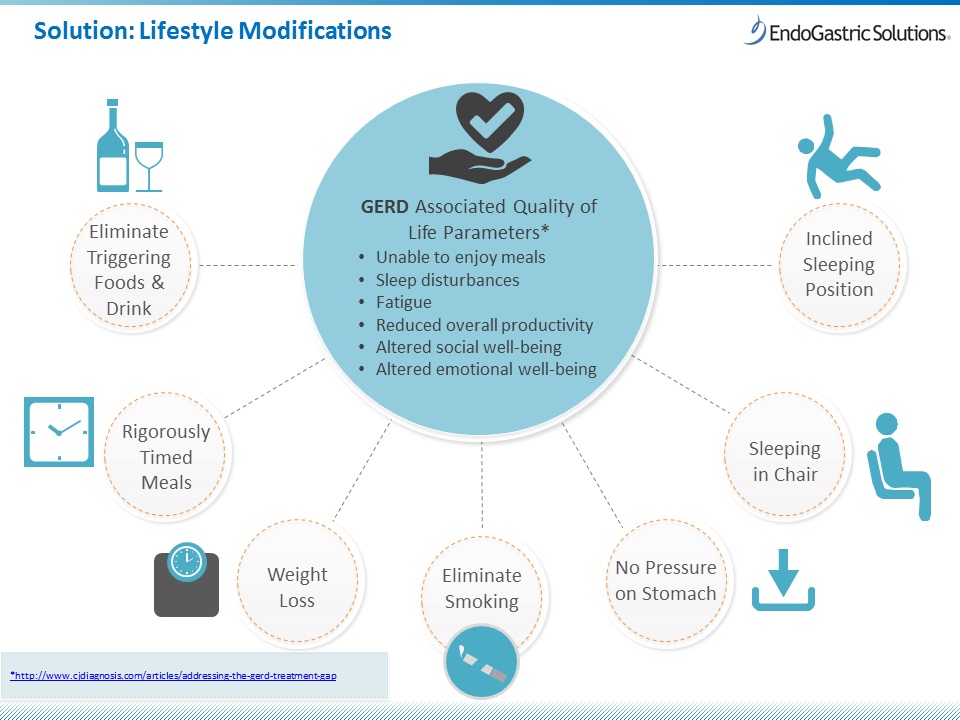 Treating GERD with Diet and Lifestyle Changes - GERDHelp.com