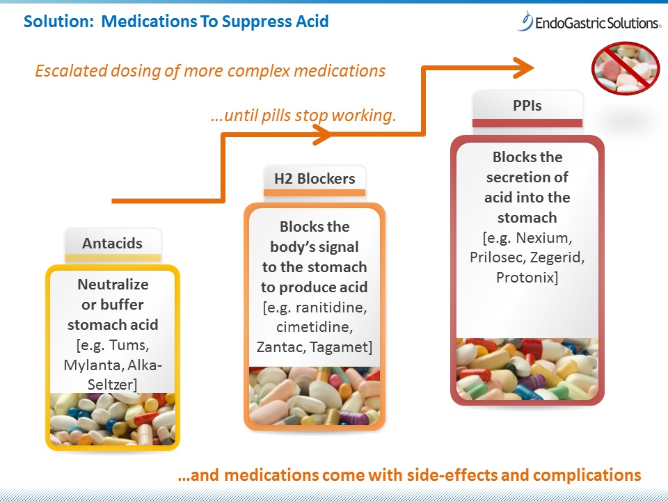 Medications for GERD Treatment - GERDHelp.com