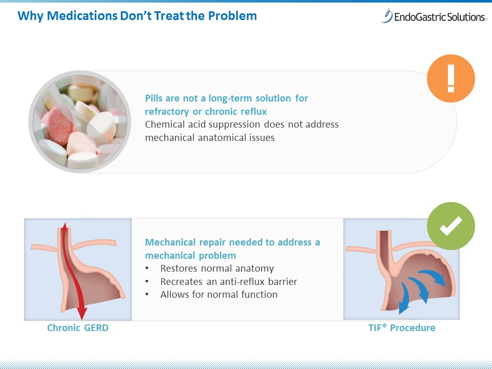 Medications for GERD Treatment - GERDHelp.com